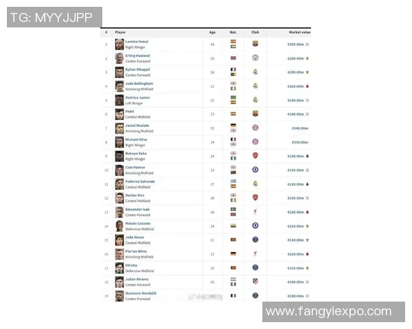 足球明星最新排名揭晓你知道他们排多少名了吗 足球明星最新排名揭晓你知道他们排多少名了吗